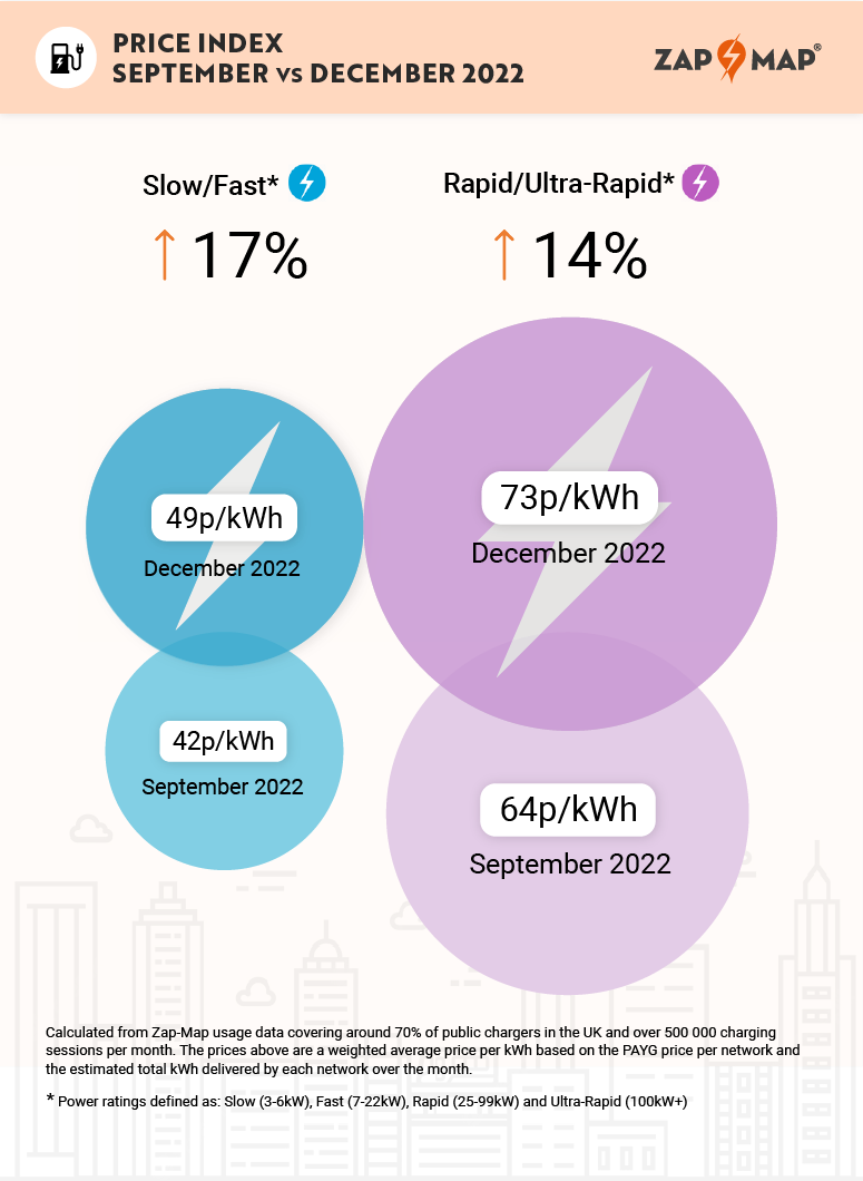 Peugeot e-208 EV charging guide - Zapmap